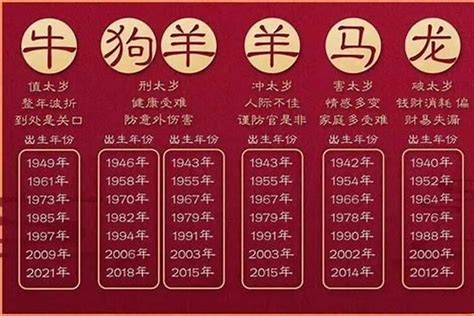 1986年几岁2023